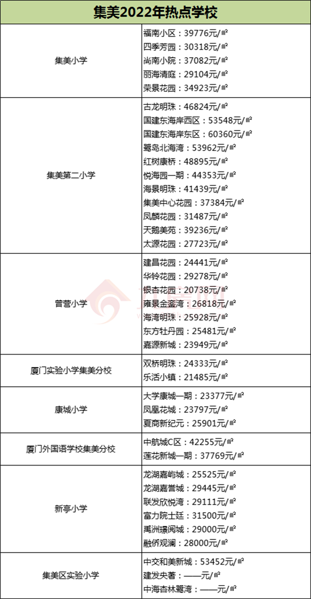 厦门房产,厦门房地产,厦门新房,九房网,厦门房产