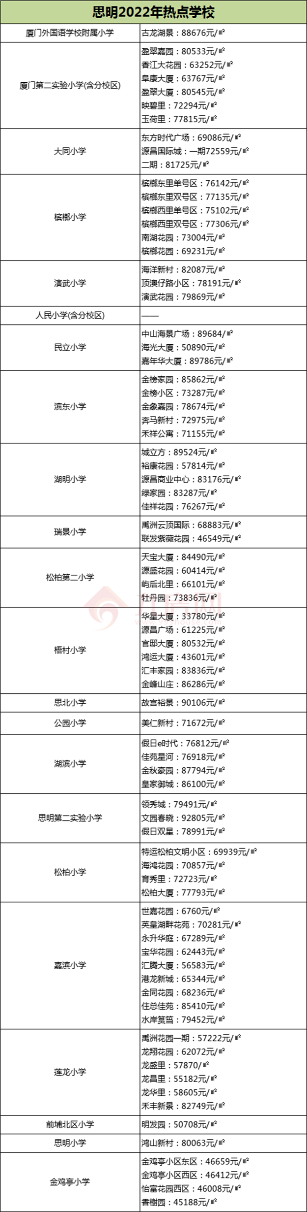 厦门房产,厦门房地产,厦门新房,九房网,厦门房产
