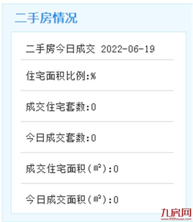 6月19日厦门二手住宅成交无数据——九房网