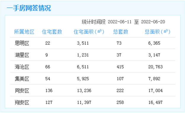 厦门房产,厦门房地产,厦门新房,九房网,厦门房产