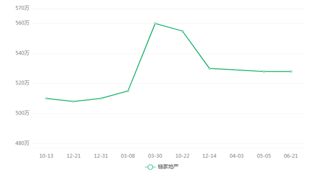 厦门房产,厦门房地产,厦门新房,九房网,厦门房产