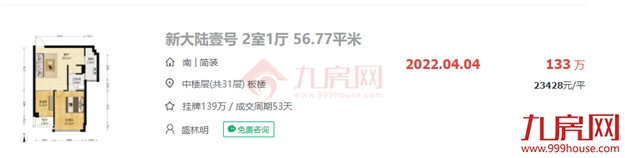 成交了！最高破10万/㎡！刚刚，福州各区二手房价天花板曝光！——九房网