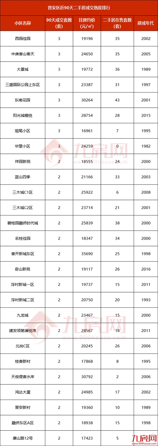 厦门房产,厦门房地产,厦门新房,九房网,厦门房产