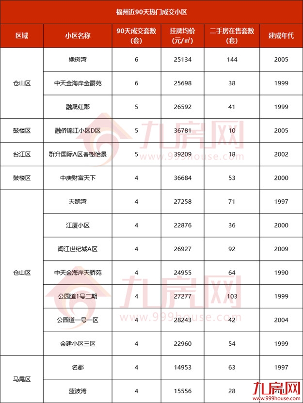 厦门房产,厦门房地产,厦门新房,九房网,厦门房产