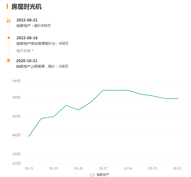 厦门房产,厦门房地产,厦门新房,九房网,厦门房产