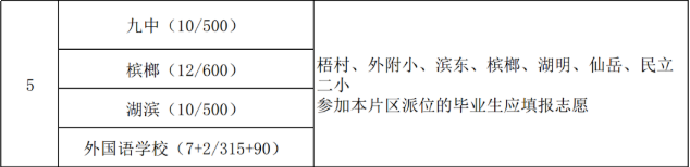 大爆发！刚刚，岛内传出3大重磅利好！涉及将军祠、东渡…——九房网