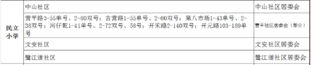 大爆发！刚刚，岛内传出3大重磅利好！涉及将军祠、东渡…——九房网
