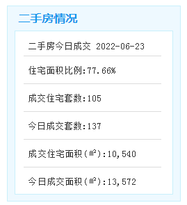 好消息！同安新城一批学校年内开建扩建！有望新增1万+学位！——九房网
