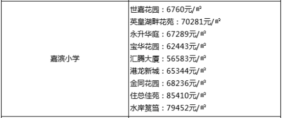 大爆发！刚刚，岛内传出3大重磅利好！涉及将军祠、东渡…——九房网