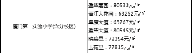 大爆发！刚刚，岛内传出3大重磅利好！涉及将军祠、东渡…——九房网