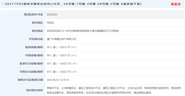 最高4.5万/㎡!同安两大项目856套住宅申领预售!——九房网 最高4.5万/㎡!同安两大项目856套住宅申领预售!——九房网