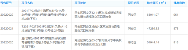 豪宅狂卖13亿！千人摇来袭！多城楼市狂踩油门！厦门新盘...——九房网