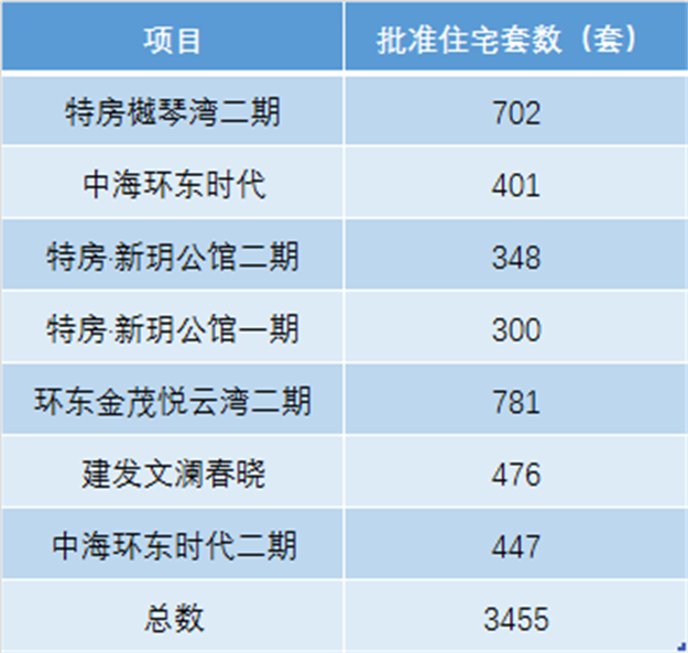 超百家企业入驻！4所市属校落位！厦门这板块今年超猛！——九房网