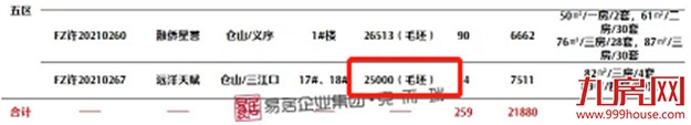 猛降75万！开盘近一年去化不足4成！福州市区有盘卖到1.5万/平起！——九房网