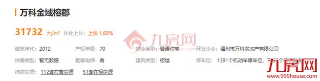 最高超小区均价2万/㎡!刚刚,福州一批“假降价”二手房曝光!——九房网 最高超小区均价2万/㎡!刚刚,福州一批“假降价”二手房曝光!——九房网