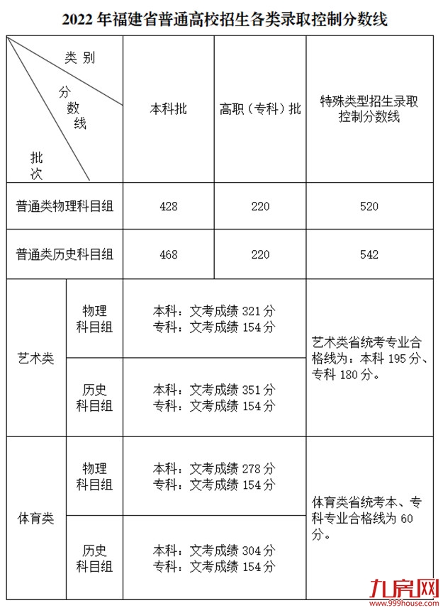 11万/㎡!涨22%!高考过后,福州热点学校学区房价曝光!——九房网 11万/㎡!涨22%!高考过后,福州热点学校学区房价曝光!——九房网