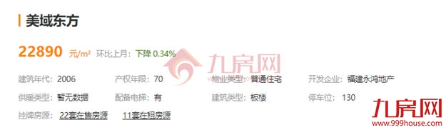 最高超小区均价2万/㎡!刚刚,福州一批“假降价”二手房曝光!——九房网 最高超小区均价2万/㎡!刚刚,福州一批“假降价”二手房曝光!——九房网