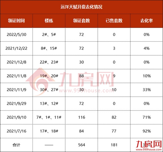 猛降75万！开盘近一年去化不足4成！福州市区有盘卖到1.5万/平起！——九房网