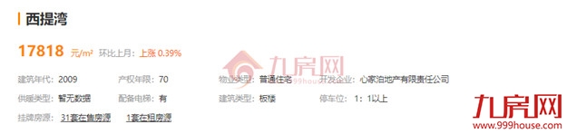 最高超小区均价2万/㎡!刚刚,福州一批“假降价”二手房曝光!——九房网 最高超小区均价2万/㎡!刚刚,福州一批“假降价”二手房曝光!——九房网