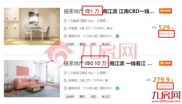 最高超小区均价2万/㎡!刚刚,福州一批“假降价”二手房曝光!——九房网 最高超小区均价2万/㎡!刚刚,福州一批“假降价”二手房曝光!——九房网