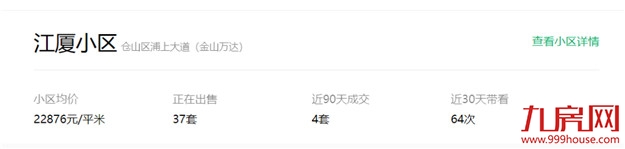 太抢手!48652元/㎡!挂牌1天被秒!福州这类二手房不愁卖!——九房网 太抢手!48652元/㎡!挂牌1天被秒!福州这类二手房不愁卖!——九房网