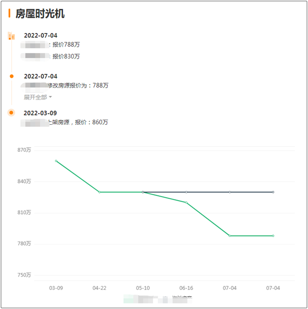 厦门房产,厦门房地产,厦门新房,九房网,厦门房产