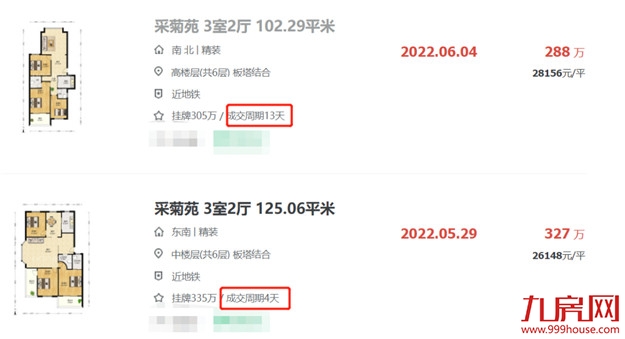 太抢手!48652元/㎡!挂牌1天被秒!福州这类二手房不愁卖!——九房网 太抢手!48652元/㎡!挂牌1天被秒!福州这类二手房不愁卖!——九房网