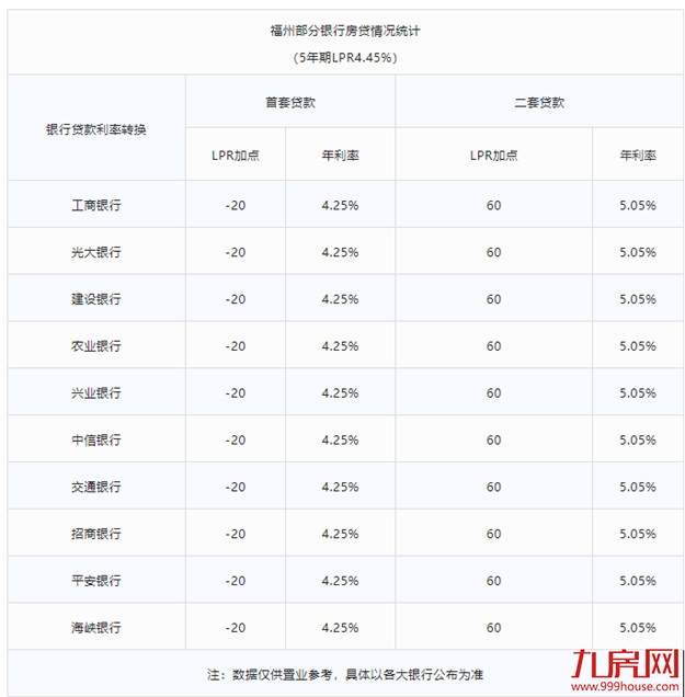 突发！二孩家庭可购第三套房？！网传福州限购再松绑！——九房网