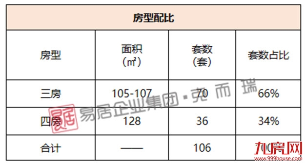 保利招商和樾风华：首推106套房源，装修约35300元/㎡——九房网