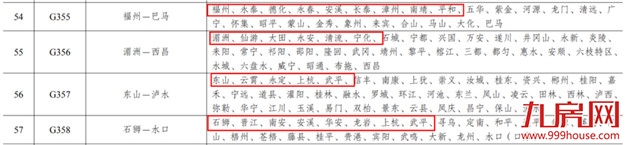 期待!福州至台北高速公路写入国家规划——九房网 期待!福州至台北高速公路写入国家规划——九房网