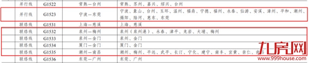 期待!福州至台北高速公路写入国家规划——九房网 期待!福州至台北高速公路写入国家规划——九房网