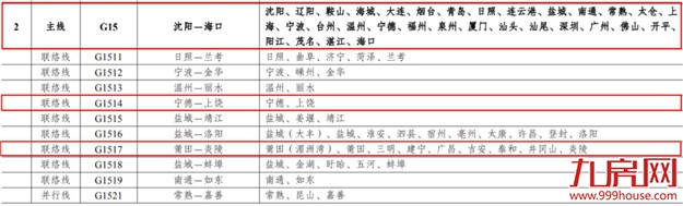 期待!福州至台北高速公路写入国家规划——九房网 期待!福州至台北高速公路写入国家规划——九房网