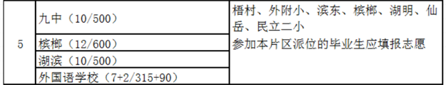 震惊！中考黑马杀出！有房一夜涨价61万！这片区火了?——九房网