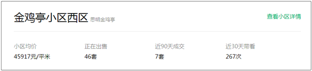 最新数据出炉！厦门这115个小区挂牌量最猛！卖得动吗？——九房网