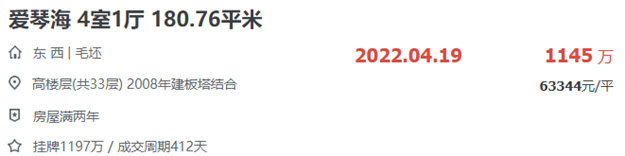 好猛！吸金1.27亿！厦门这类房子，正疯狂成交！——九房网