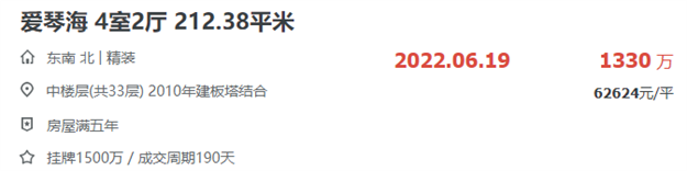好猛！吸金1.27亿！厦门这类房子，正疯狂成交！——九房网