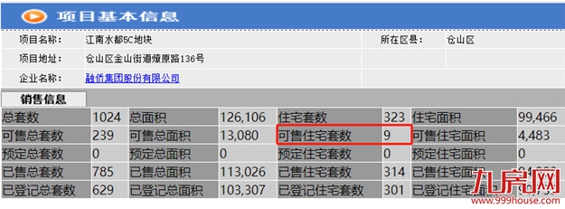 猛！2637万！破9.35万/㎡！福州这个富人区，成交价刷新！——九房网