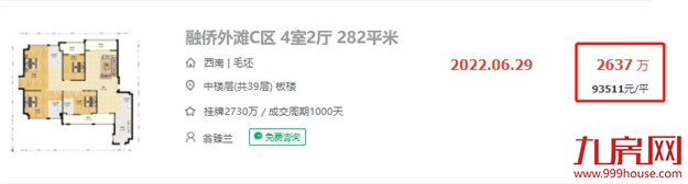 猛！2637万！破9.35万/㎡！福州这个富人区，成交价刷新！——九房网