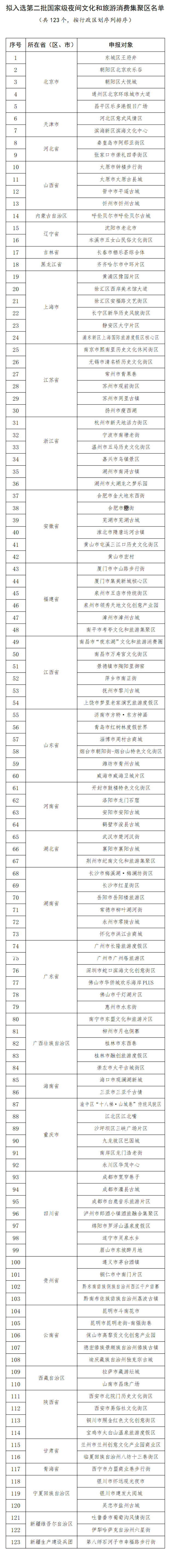 全城瞩目！入围国家级名单、百强城市…厦门猛料连爆！牛到飞起！——九房网
