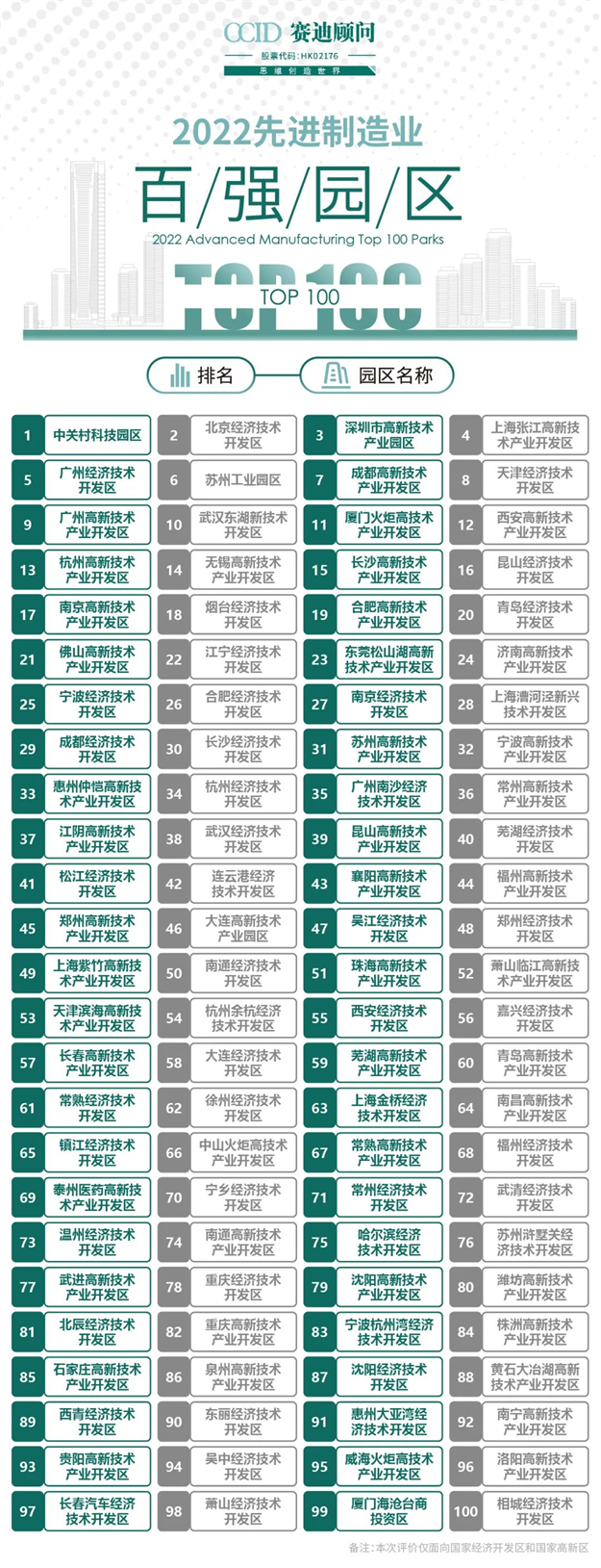 全城瞩目！入围国家级名单、百强城市…厦门猛料连爆！牛到飞起！——九房网