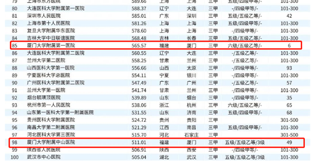 全城瞩目！入围国家级名单、百强城市…厦门猛料连爆！牛到飞起！——九房网