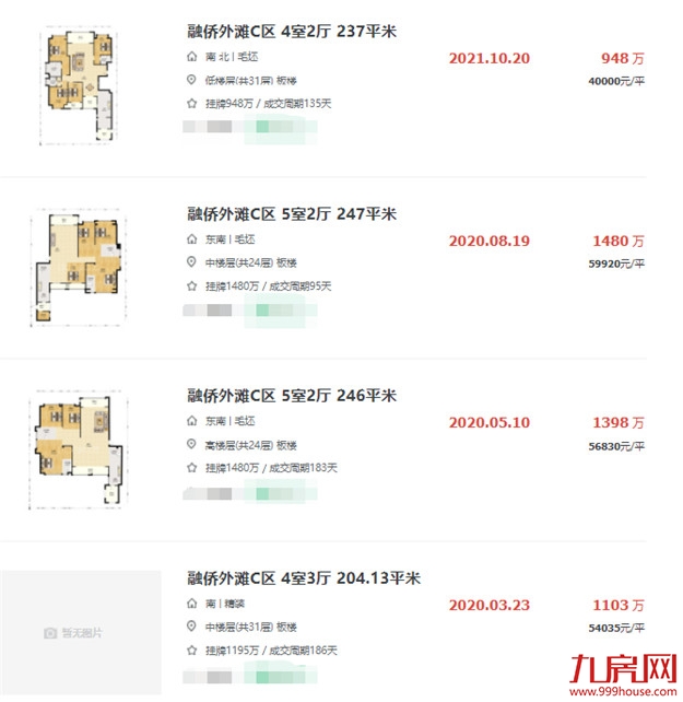 猛！2637万！破9.35万/㎡！福州这个富人区，成交价刷新！——九房网
