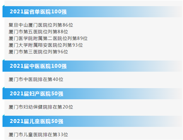 全城瞩目！入围国家级名单、百强城市…厦门猛料连爆！牛到飞起！——九房网