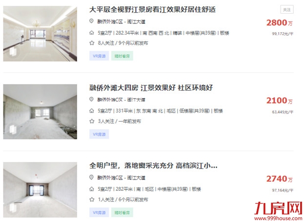 猛！2637万！破9.35万/㎡！福州这个富人区，成交价刷新！——九房网