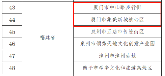 全城瞩目！入围国家级名单、百强城市…厦门猛料连爆！牛到飞起！——九房网