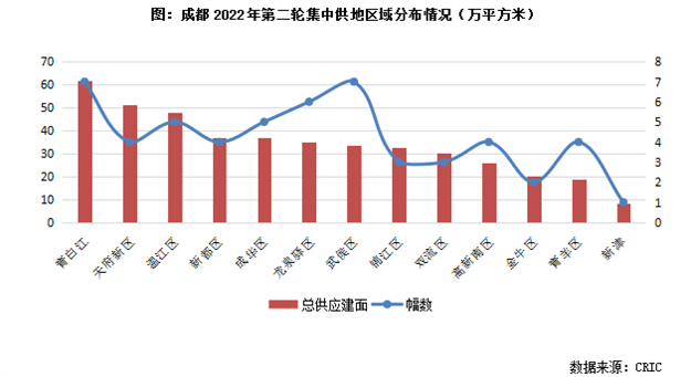 土拍发力！收金3785亿！福州试点“现房销售”！厦门…——九房网