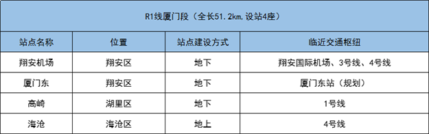 突传猛料！环东狂踩油门！又一新地标将诞生！桥头多幅新宅地冒出！——九房网