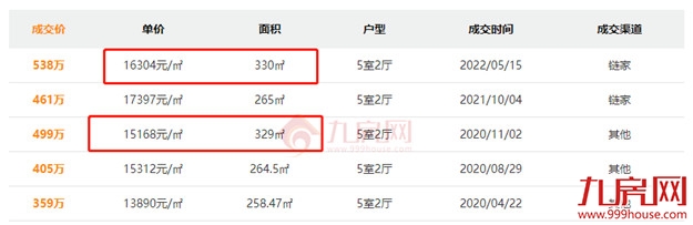 一个月猛涨2万/㎡！福州涨价最强60个小区曝光，最高涨66%！——九房网