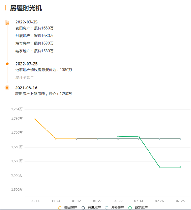 突变！学区房再受重创！厦门一批学区房降价促成交！——九房网
