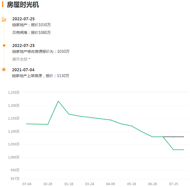 突变！学区房再受重创！厦门一批学区房降价促成交！——九房网